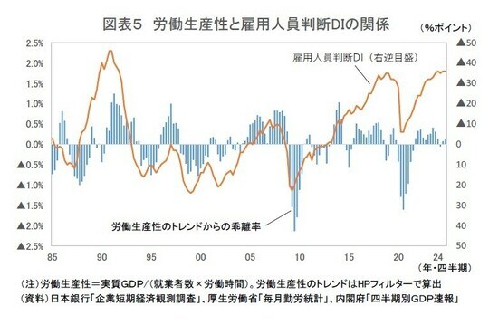 資料：日本銀行「企業短期経済観測調査」、厚生労働省「毎日勤労統計」、内閣府「四半期別GDP速報」